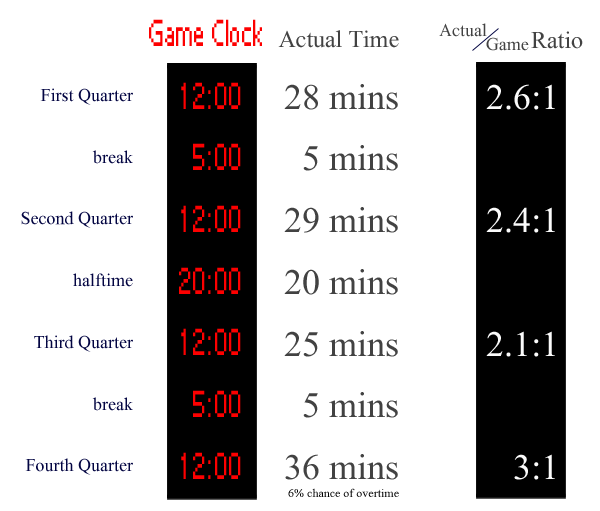 NBA Quarter Duration Explained: How Long Does Each Quarter Last?