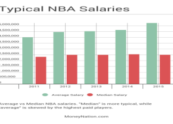 How Much Do NBA Cheerleaders Make? Salary Insights and Breakdown