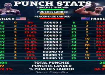 Wilder vs Zhang Showdown: Start Time, Channels, and Streaming Options