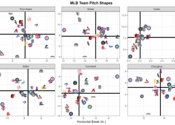 How to Calculate Baseball MVR Stat: Easy Steps
