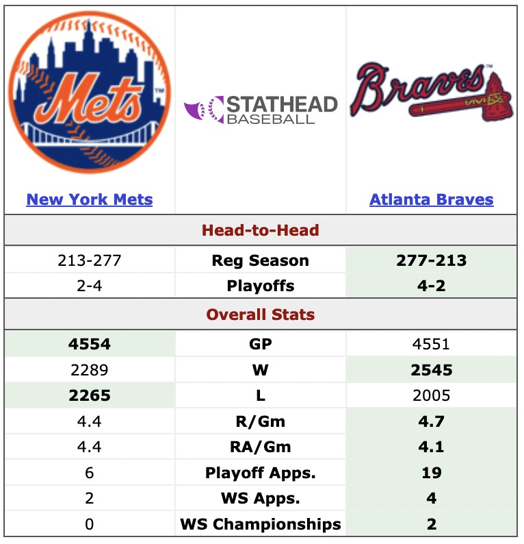 See the Atlanta Braves vs Mets Match: Best Player Stats Revealed