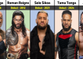 Roman Reigns, The Rock, and The Usos: Are They Really Related? Discover Now!