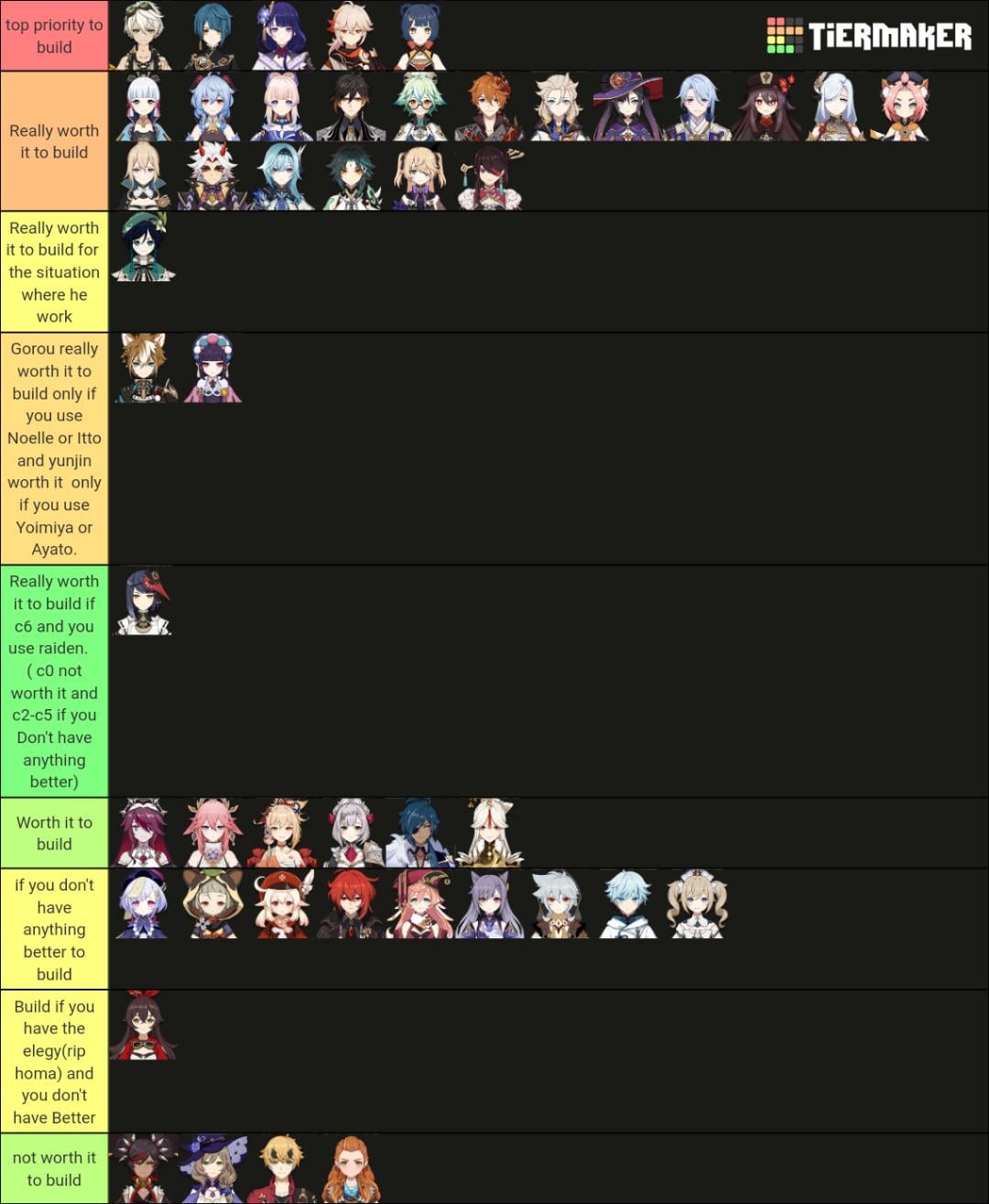Genshin Tier Explained: Easy to Understand Which Character Fits You the Best