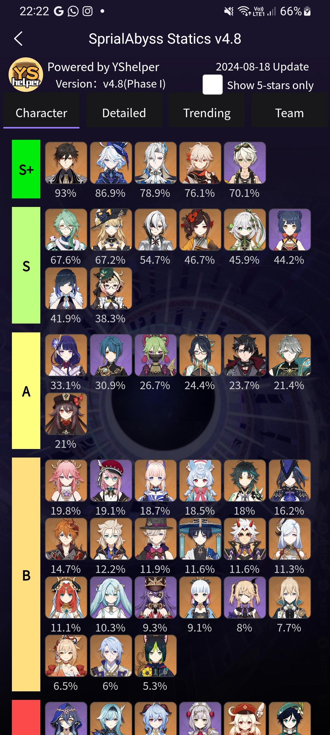 Top 4.8 Abyss Genshin Teams: Conquer the Abyss Easily Now!