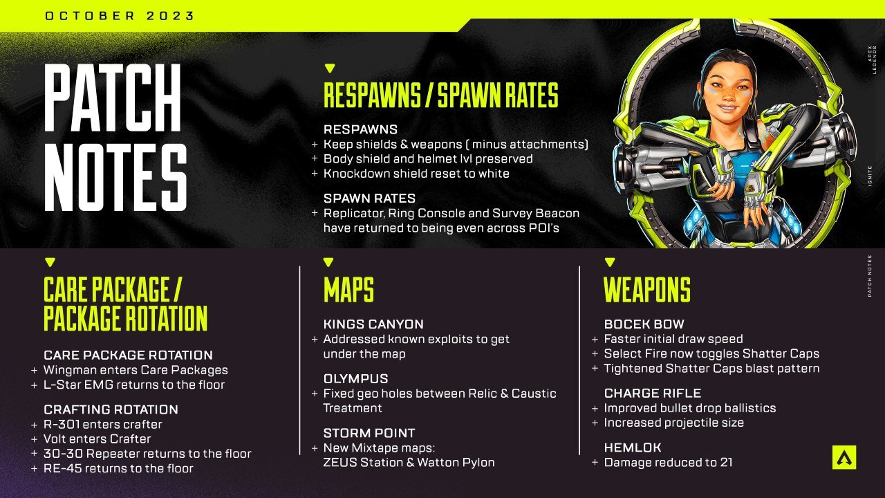 Apex Season 19 Patch Notes: All the Buffs and Nerfs here.