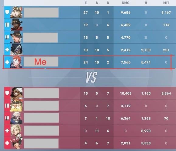 Can Steam Players Play with Xbox Players on Overwatch 2? Find Out Here!