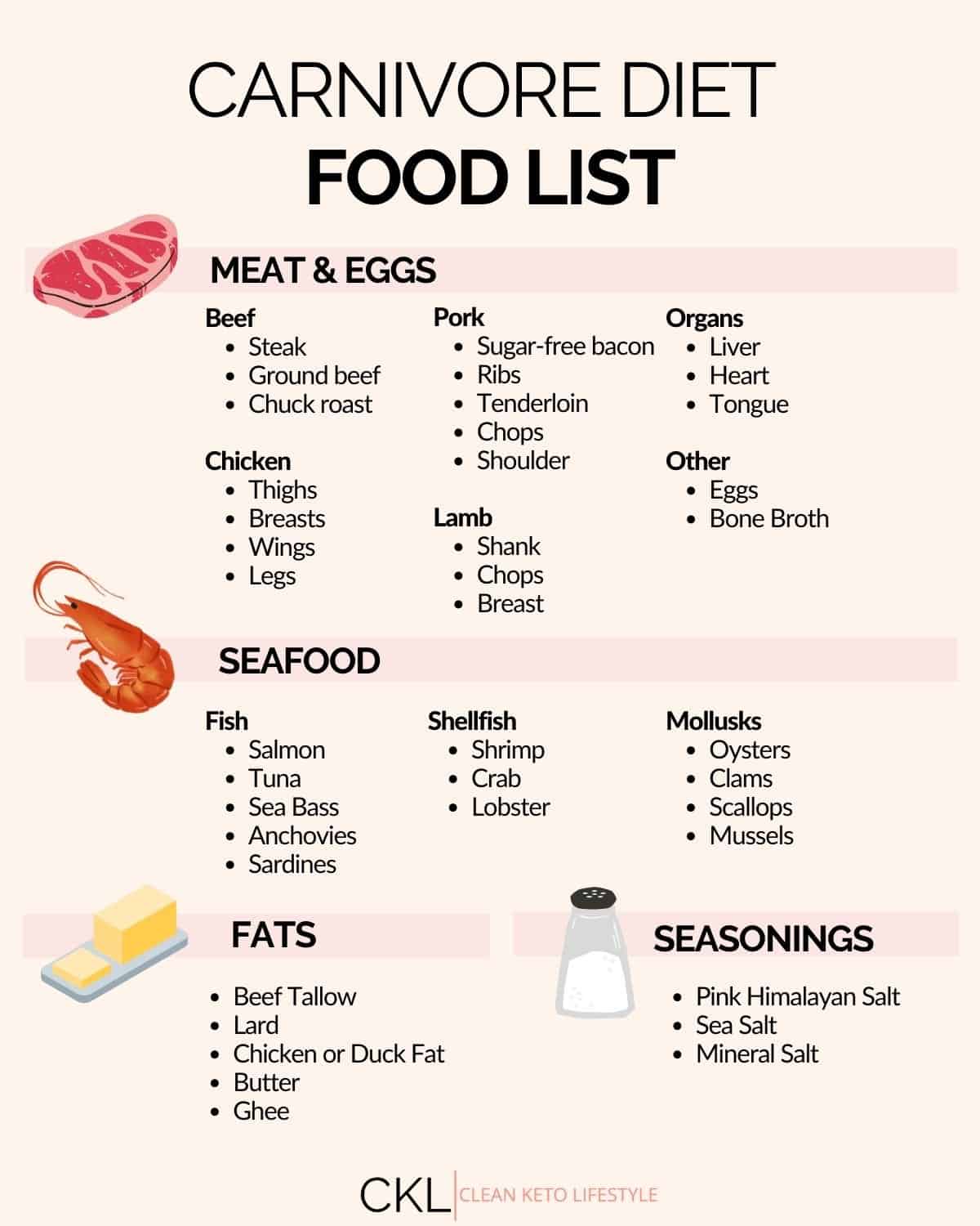 Grayzone Carnivore food list:What Can You Actually Eat?