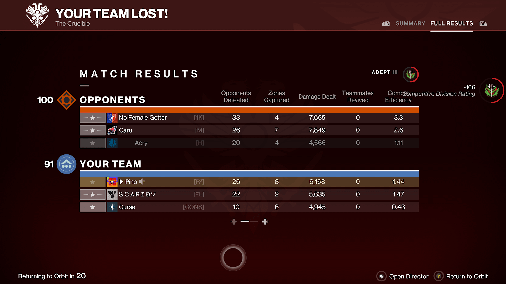 Best Crucible Comp Placement? (Reach Legend in Destiny 2)