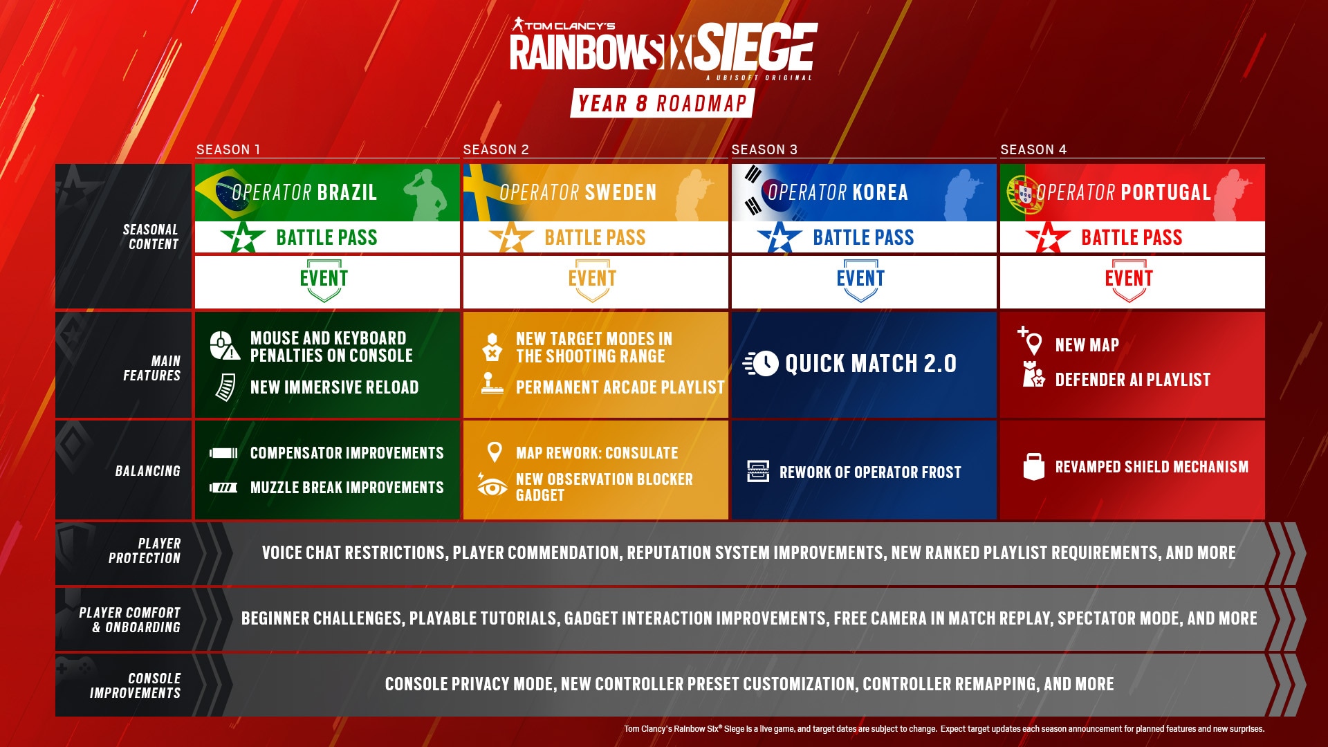 Rainbow Six Siege Patch Notes: Simple Breakdown of All the Changes.