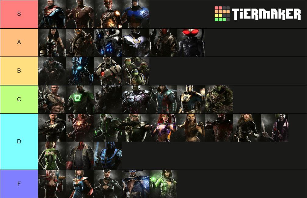 Injustice 2 Tier List: Top & Worst Fighters (Simple Guide)