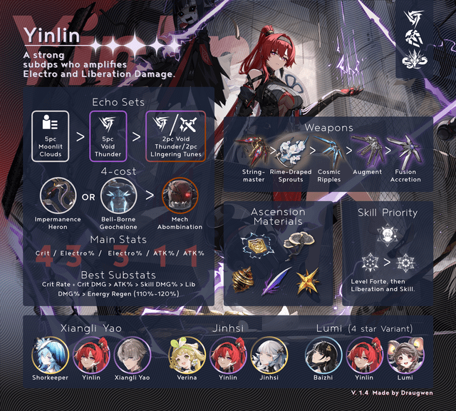 Yinlin Banner 4 Stars: Complete Guide & Top Picks!