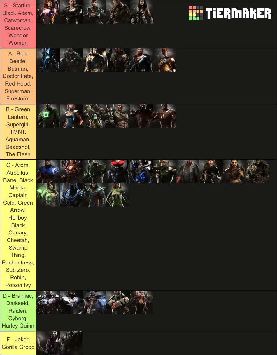 Injustice 2 Tier List: Top & Worst Fighters (Simple Guide)