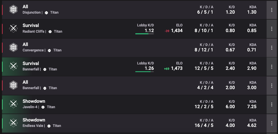 Best Crucible Comp Placement? (Reach Legend in Destiny 2)