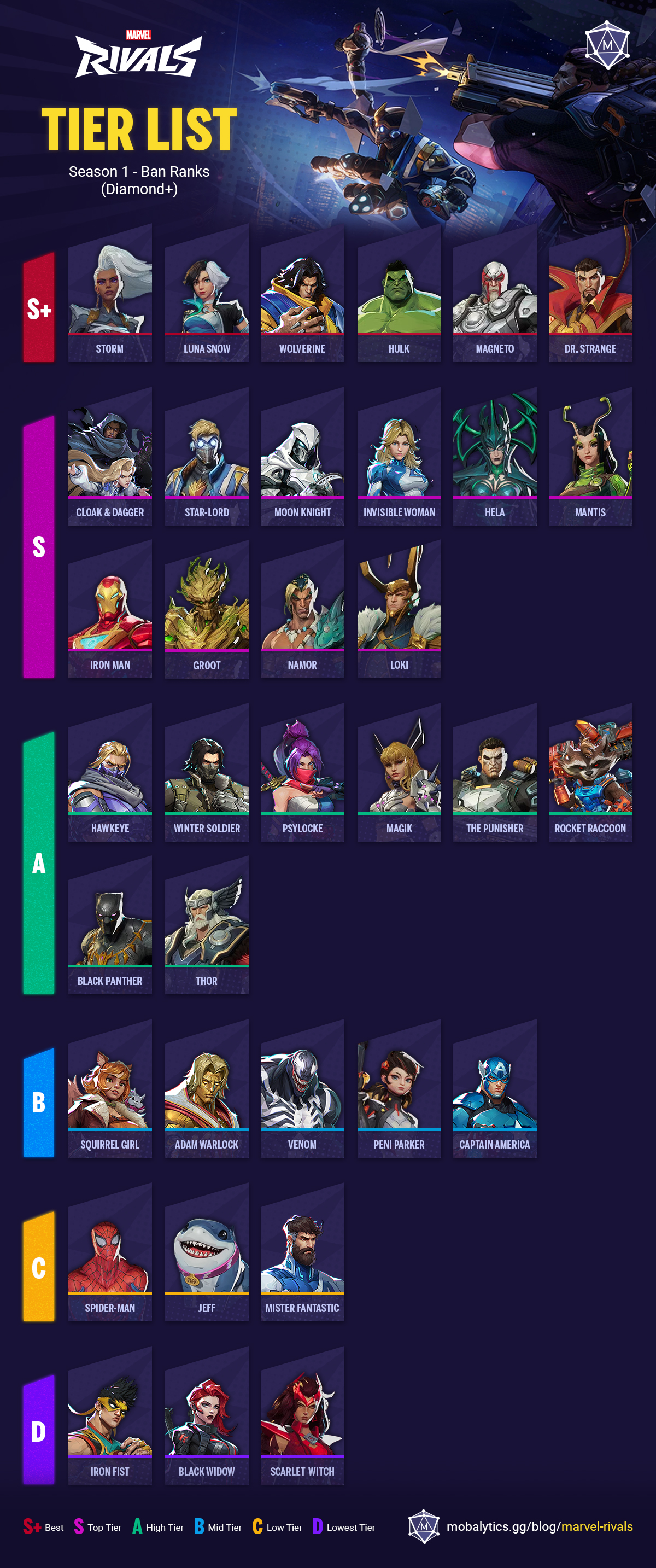 Marvel Rivals Storm Gameplay: Is She a Top-Tier Hero?