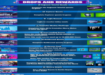 What rewards drop from the superboss in nivea another eden? See the full loot list right here.