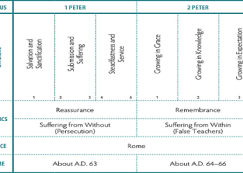 Finding the new neighbors gray zone warfare locations made easy? (Use this quick map to find them all)