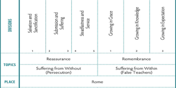 Finding the new neighbors gray zone warfare locations made easy? (Use this quick map to find them all)
